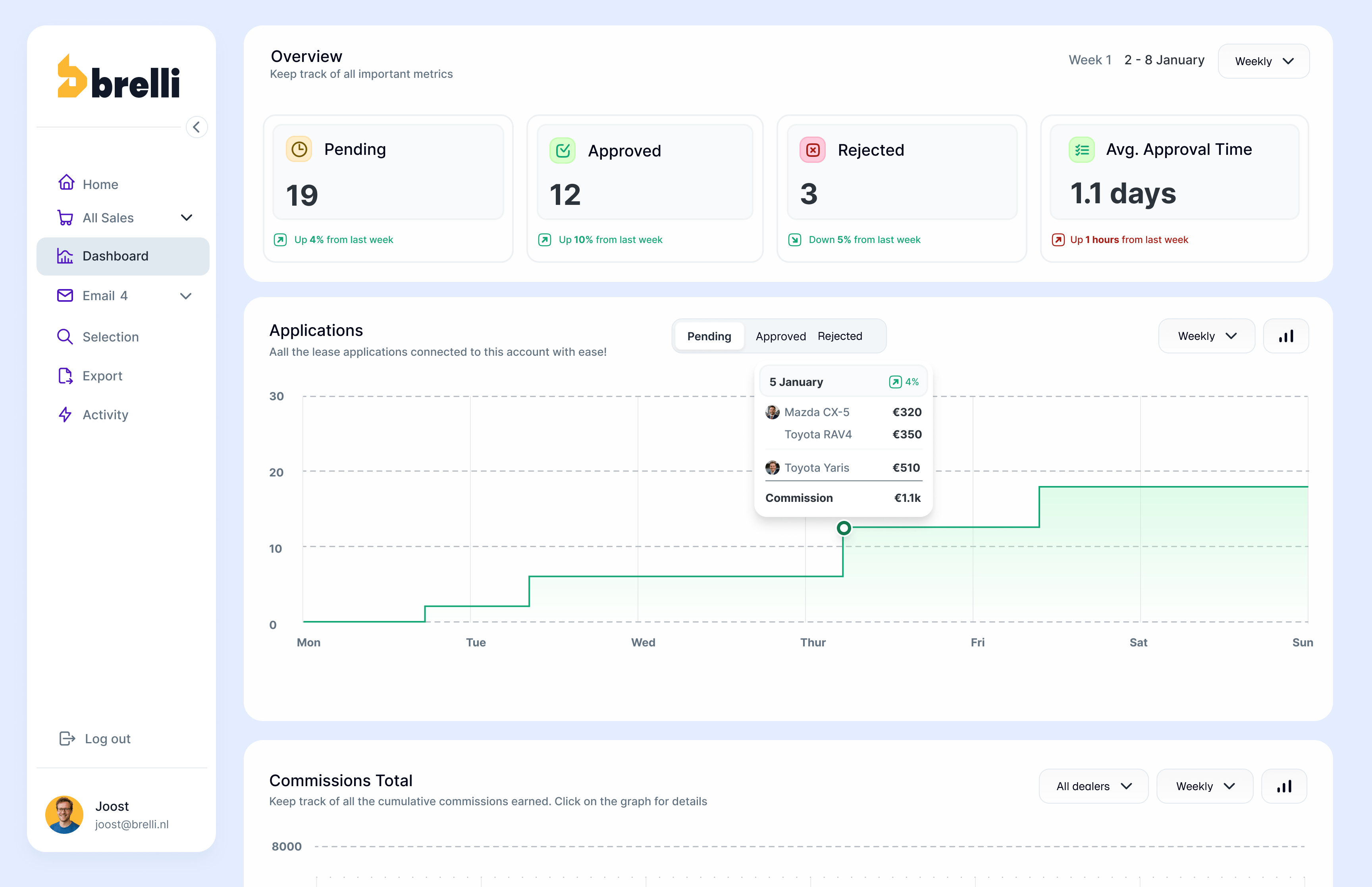 Dashboard
