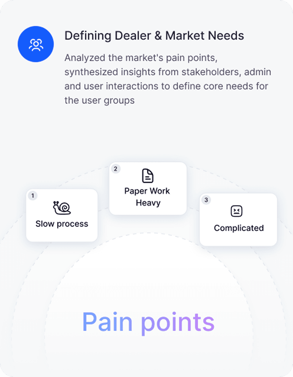 Defining Dealer & Market Needs