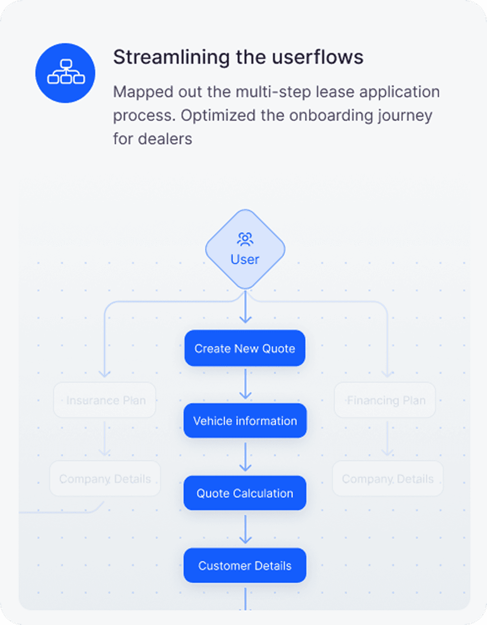 Streamlining the userflows