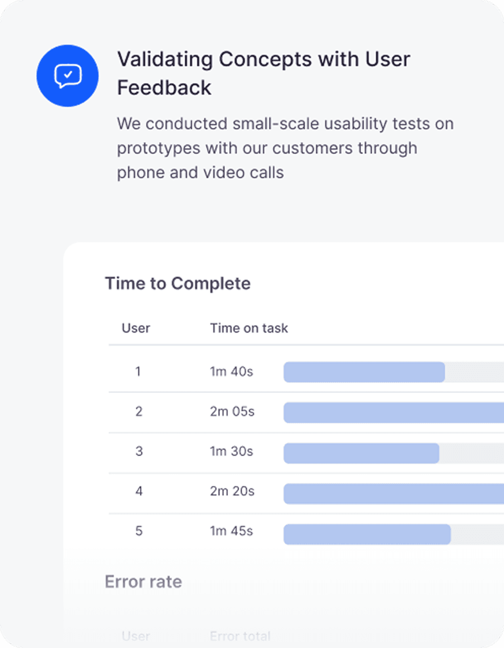 Validating Concepts with User Feedback